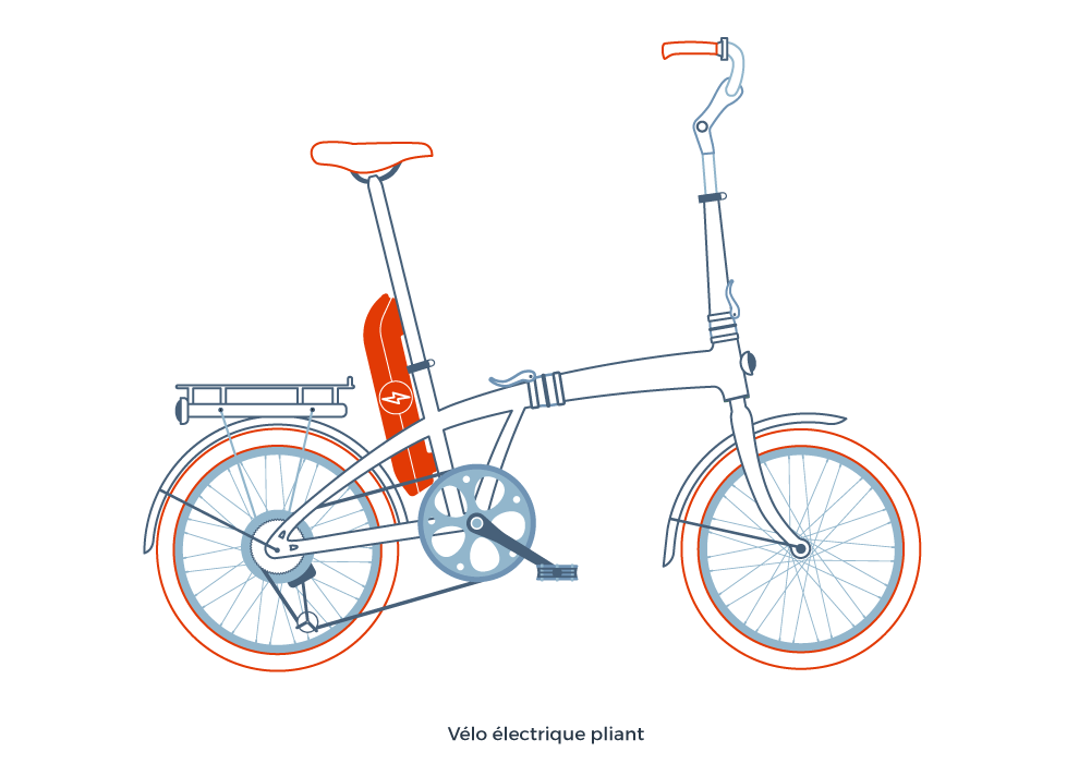 Vélo electrique pliant